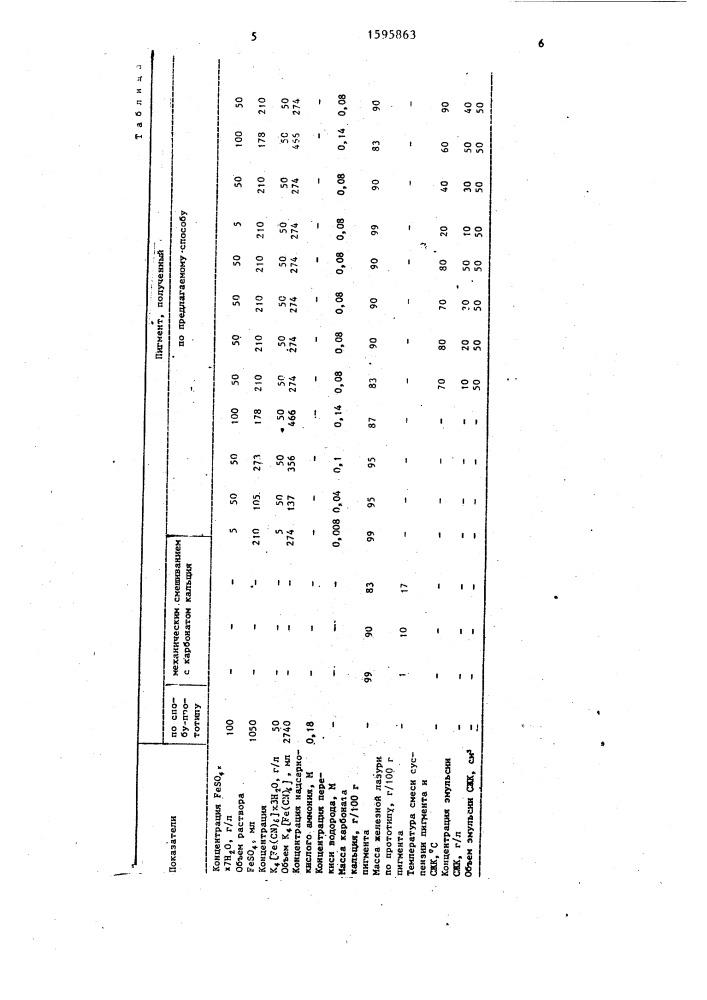 Способ получения железной лазури (патент 1595863)