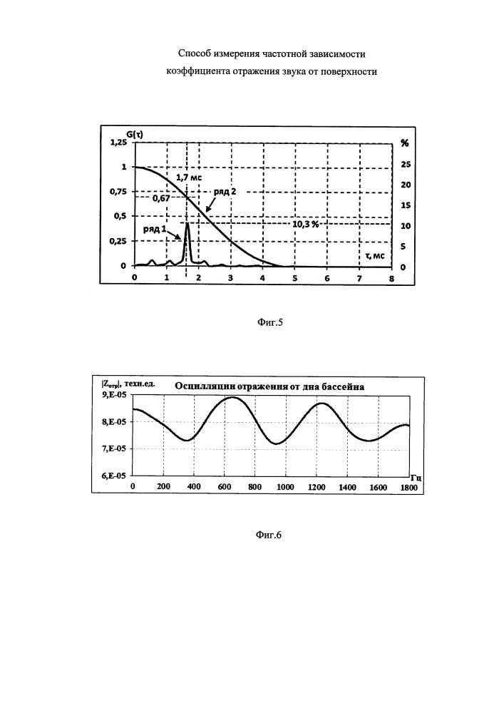 Способ измерения частотной зависимости коэффициента отражения звука от поверхности (патент 2655478)