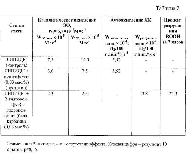 Состав для стабилизации липидов к окислению (патент 2545652)