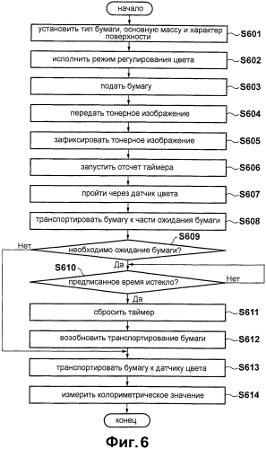 Устройство формирования изображений (патент 2574525)
