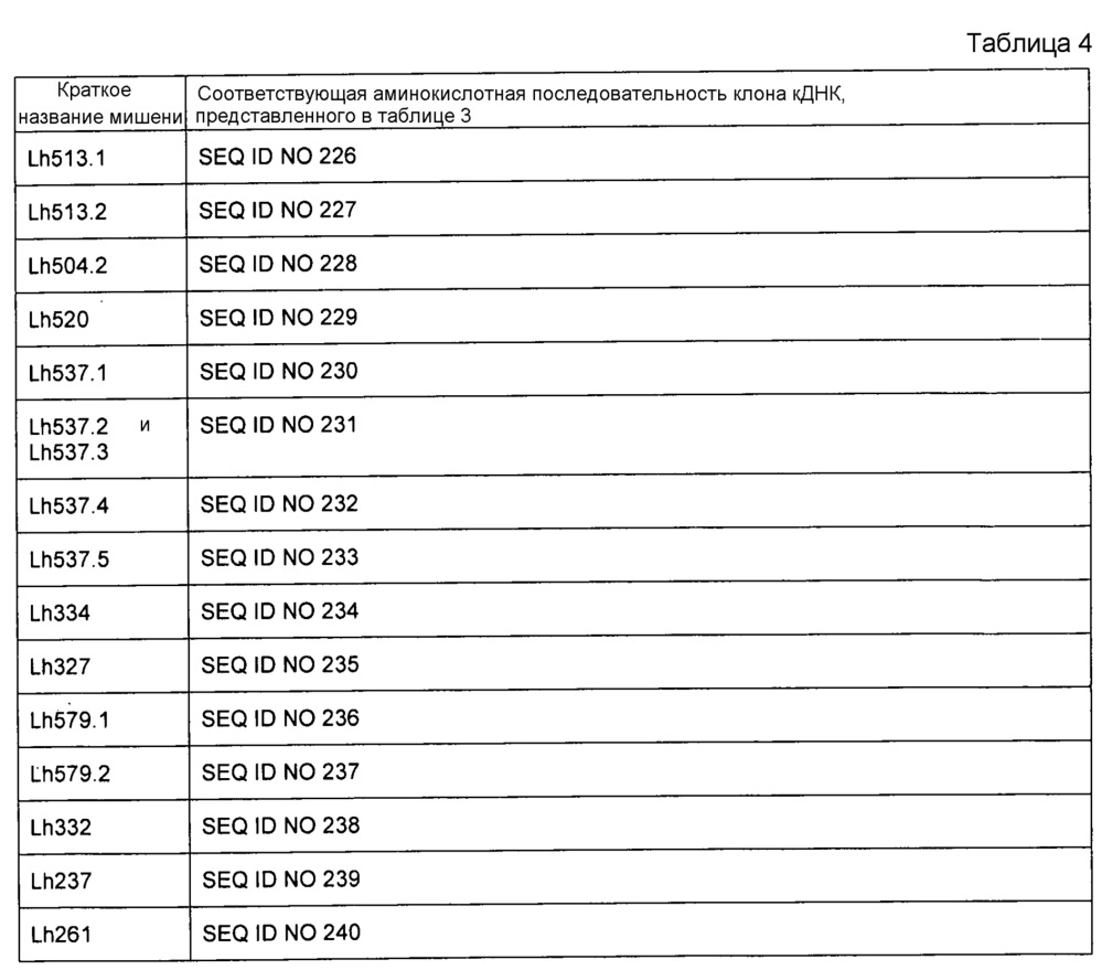 Уменьшение экспрессии генов у насекомых-вредителей (патент 2662995)
