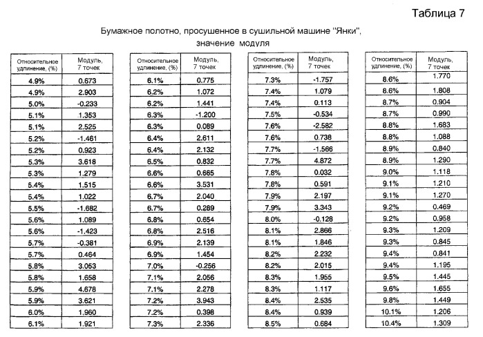 Крепирование на ткани и процесс сушки в ткани для изготовления адсорбирующего бумажного полотна (патент 2370587)