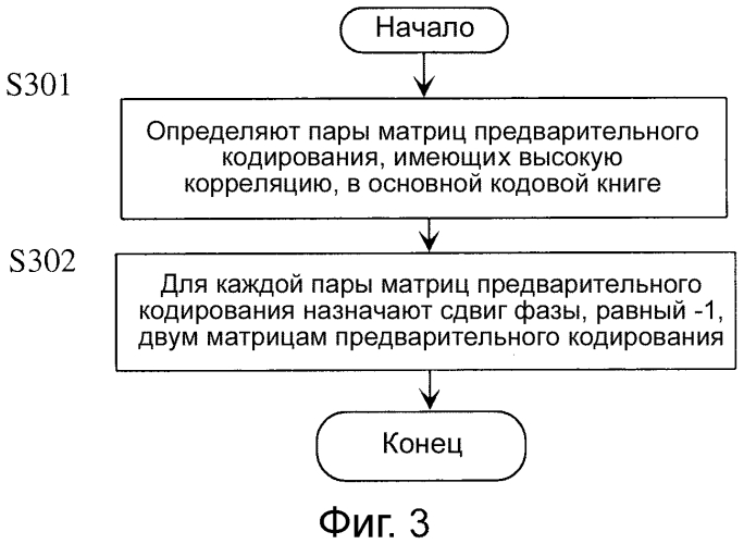 Система беспроводной связи, базовая станция, терминал и способ генерации кодовой книги (патент 2557462)