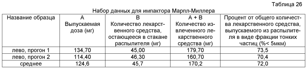 Аэрозольные фторхинолоны и их применения (патент 2603638)