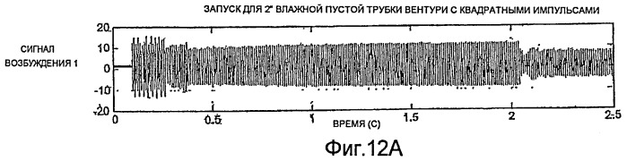 Измерение влажного газа (патент 2453816)