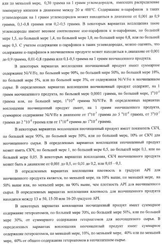 Способы получения неочищенного продукта и водородсодержащего газа (патент 2379331)