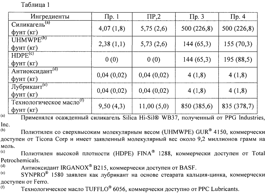 Микропористый материал, обладающий фильтрующими и адсорбирующими свойствами, и его использование в способах очистки текучих потоков (патент 2593769)