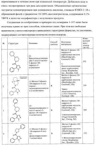 Пиразолы (патент 2381217)