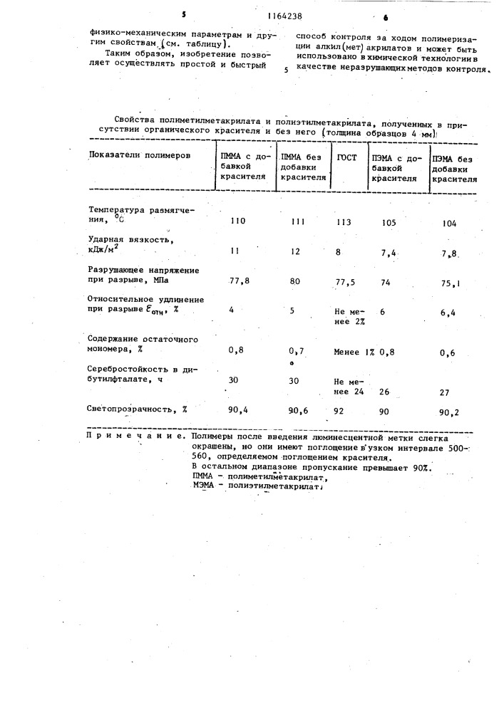 Способ контроля за ходом полимеризации алкил(мет)акрилатов (патент 1164238)