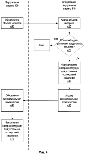 Система и способ устранения последствий заражения виртуальных машин (патент 2583709)