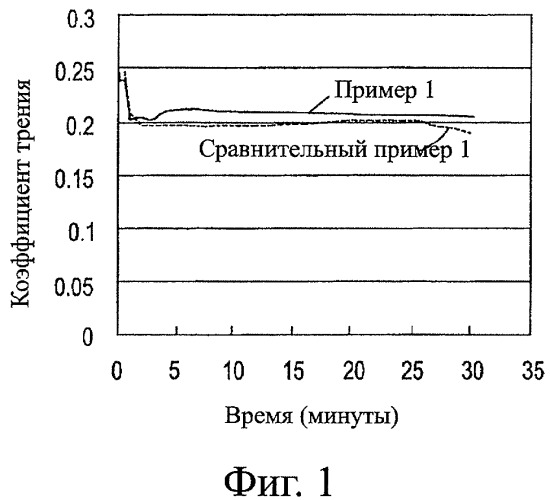 Органические соединения молибдена и смазывающие композиции, которые содержат эти соединения (патент 2458064)