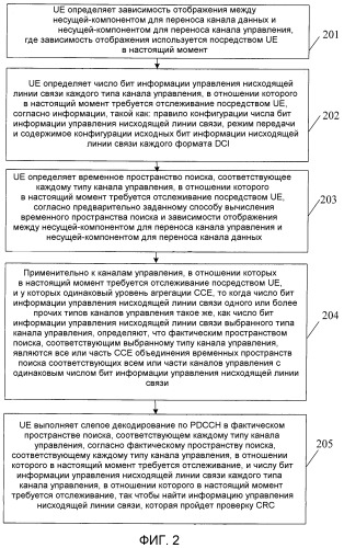 Способ и устройство для определения пространства поиска, и способ и устройство для определения ресурсов-кандидатов канала управления (патент 2518400)