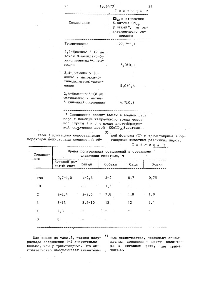 Способ получения 2,4-диамино-5-(замещенных) пиримидинов (патент 1306473)