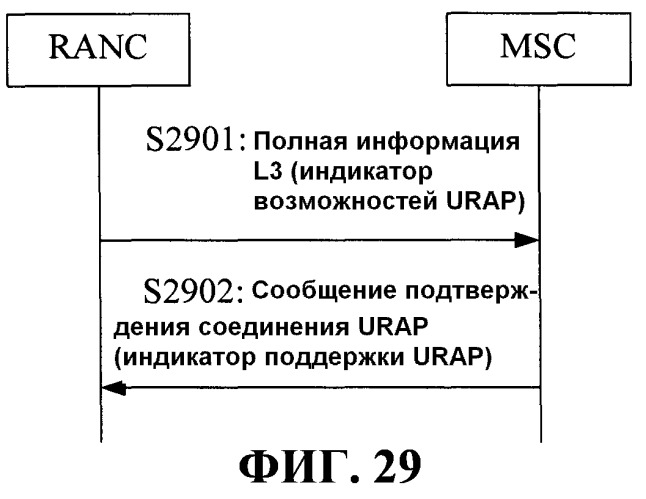 Способ и устройство для обработки данных интерфейса (патент 2518945)