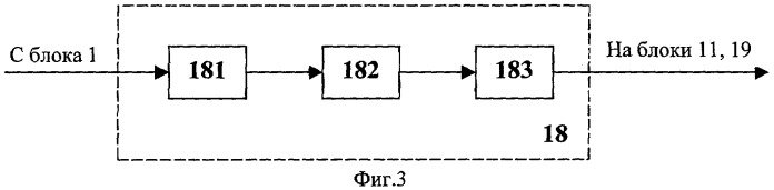 Устройство поиска широкополосных сигналов (патент 2313183)