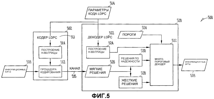 Декодирование высокоизбыточных кодов с контролем четности с использованием многопорогового прохождения сообщения (патент 2337478)