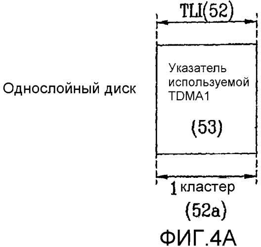 Оптический диск однократной записи и способ и устройство для записи/воспроизведения управляющей информации на/с оптического диска (патент 2361289)