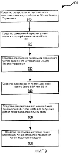 Способ и устройство для уменьшения задержки установки вызова посредством усовершенствованного планирования sib7 и sib14 (патент 2431928)