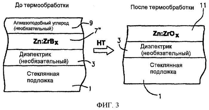 Термообрабатываемое изделие со слоем(ями) на основе легированного цинком циркония в покрытии (патент 2446118)