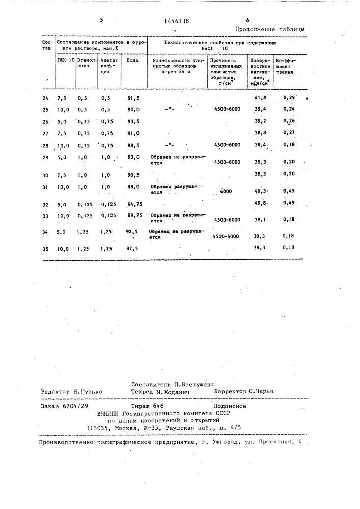 Безглинистый буровой раствор (патент 1446138)
