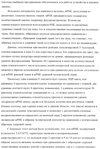 Композиции и способы диагностики и лечения опухоли (патент 2423382)