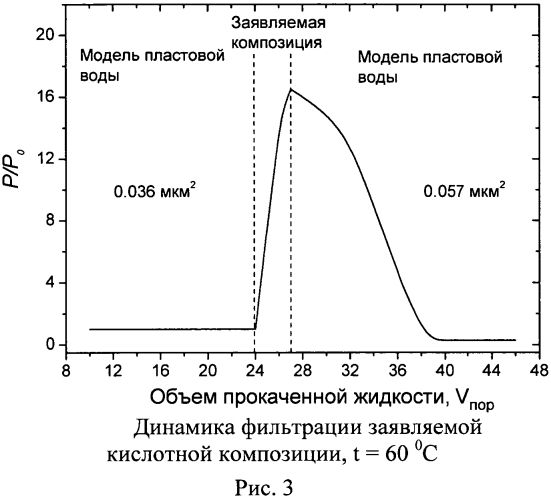 Кислотная композиция для обработки призабойной зоны карбонатного коллектора (патент 2554651)