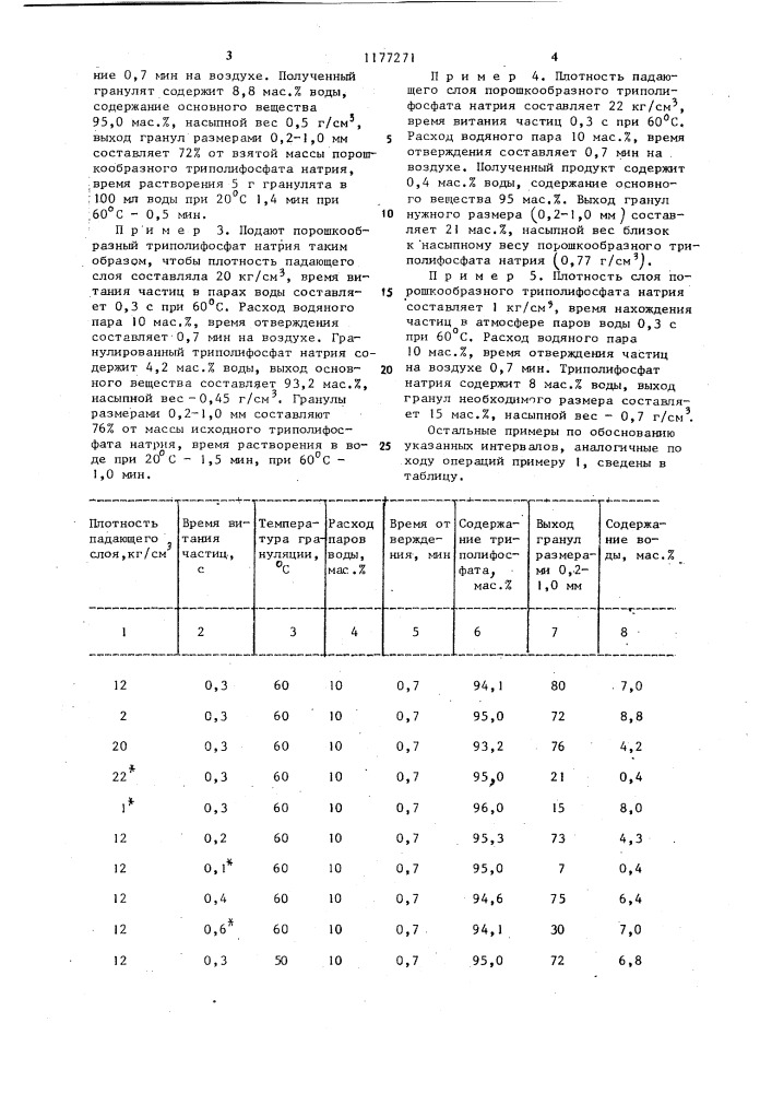 Способ получения гранулированного триполифосфата натрия (патент 1177271)