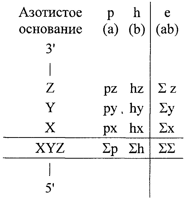 Способы кодирования и декодирования информации (патент 2659025)