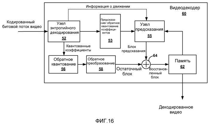 Подобная интерполяции фильтрация положений целочисленных пикселей при видеокодировании (патент 2477577)