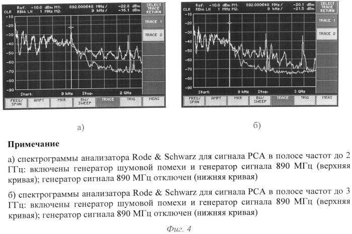 Способ защиты информации в распределенной случайной антенне (патент 2492581)