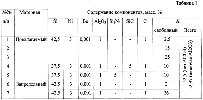 Способ получения порошкового композиционного материала (патент 2394928)