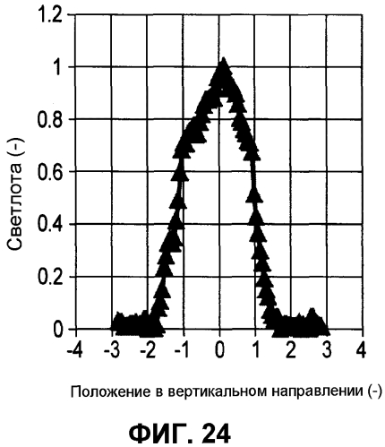 Курительное изделие и фильтр (патент 2575068)