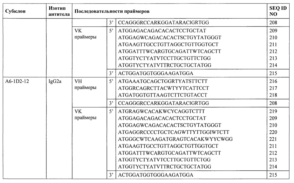 Фосфоспецифичные антитела, распознающие тау (патент 2639537)