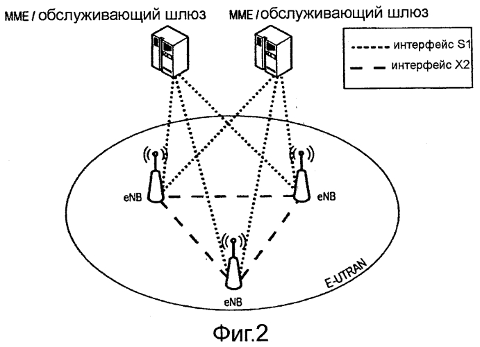 Предоставление отчета о предельной мощности в системе связи, использующей агрегацию несущих (патент 2562612)