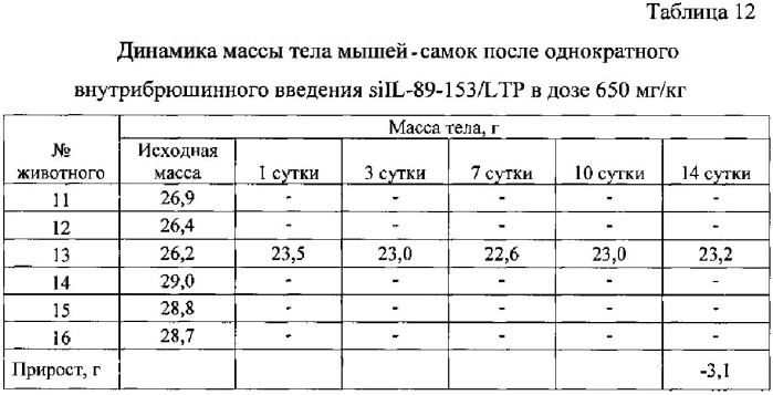 Композиция для подавления экспрессии гена цитокина интерлейкина-4 (патент 2563989)