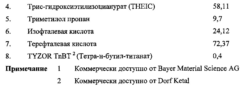 Композиция покрытия (патент 2635605)