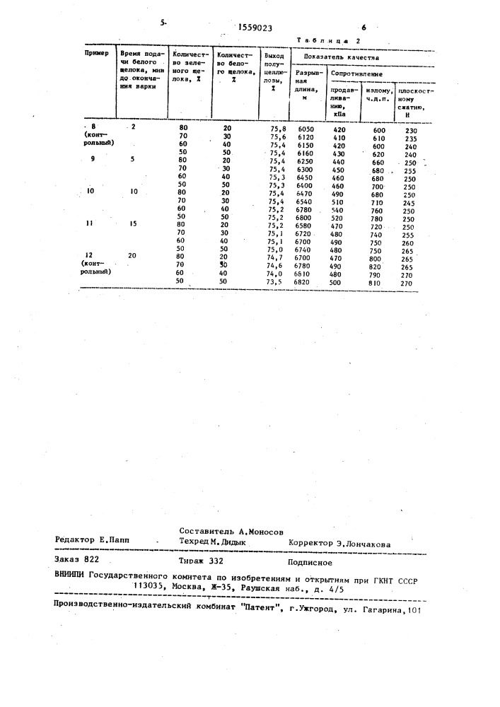 Способ получения полуцеллюлозы (патент 1559023)