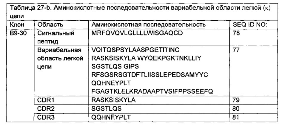 Композиции и способы, имеющие отношение к мутантному токсину из clostridium difficile (патент 2630671)