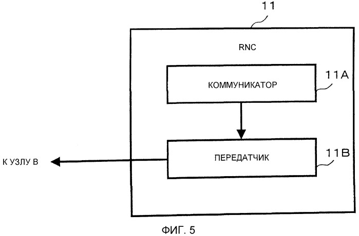 Мобильная система передачи данных, устройство управления, устройство базовой станции, способ управления системой и способ управления устройством (патент 2486698)