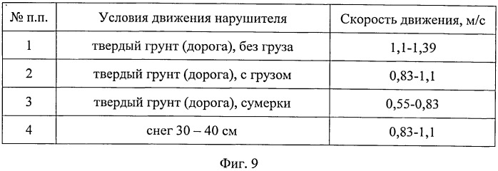 Способ сигнализационного прикрытия перекрестка дорог и путей его обхода (патент 2540841)
