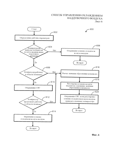 Способ управления охлаждением наддувочного воздуха (варианты) (патент 2592088)
