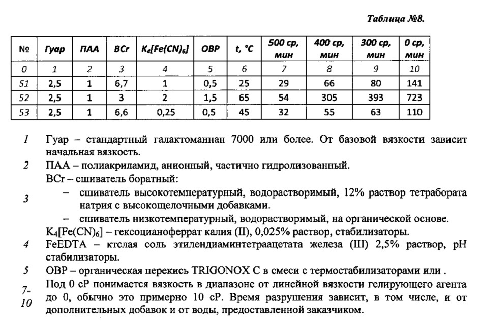 Способ деструкции сшитого геля в рабочей жидкости для обработки нефтедобывающих скважин (патент 2624496)