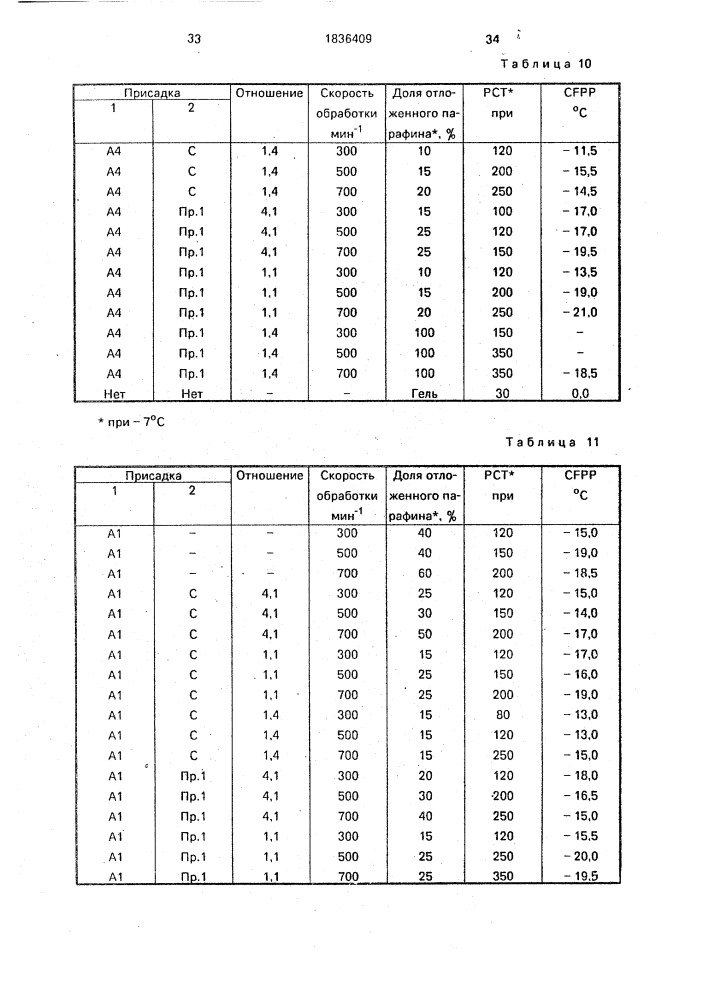 Топливная композиция (патент 1836409)