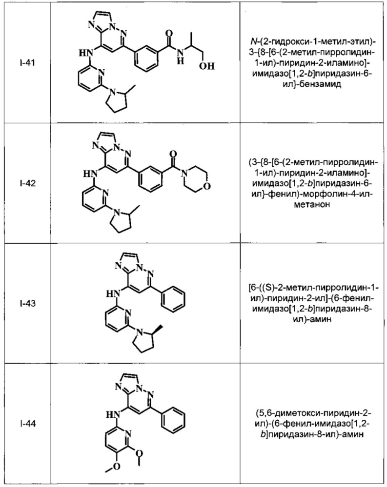 Имидазопиридазины (патент 2662443)