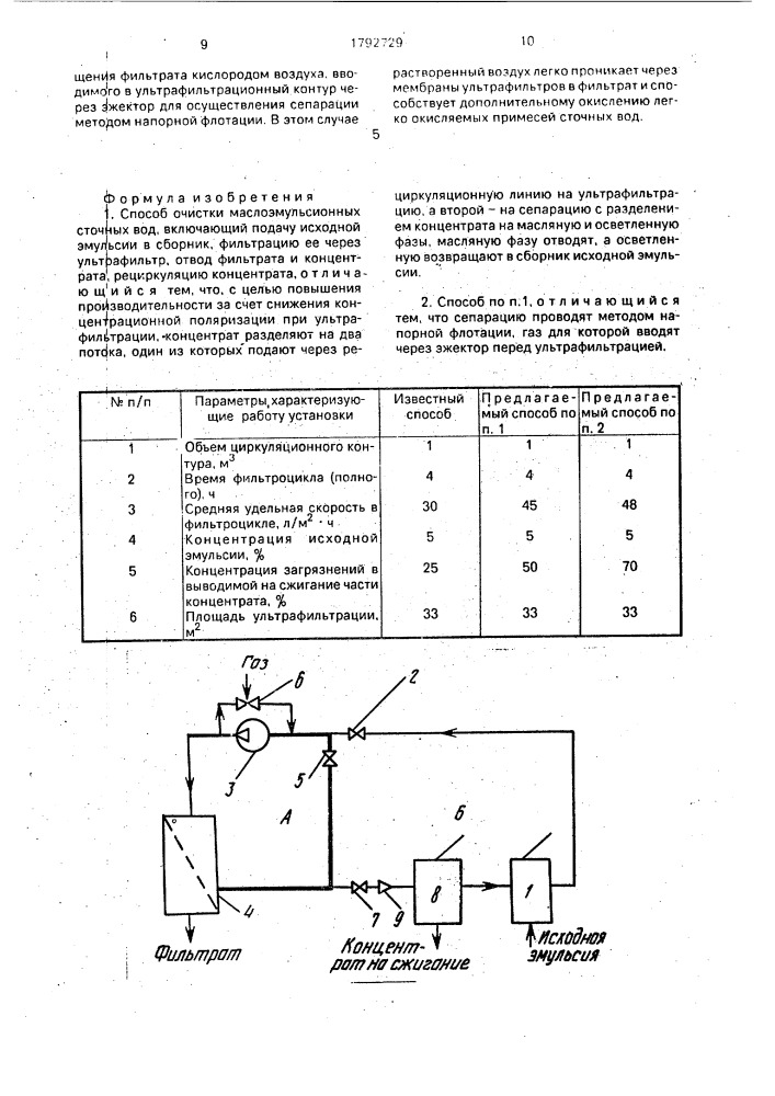 Способ очистки маслоэмульсионных сточных вод (патент 1792729)