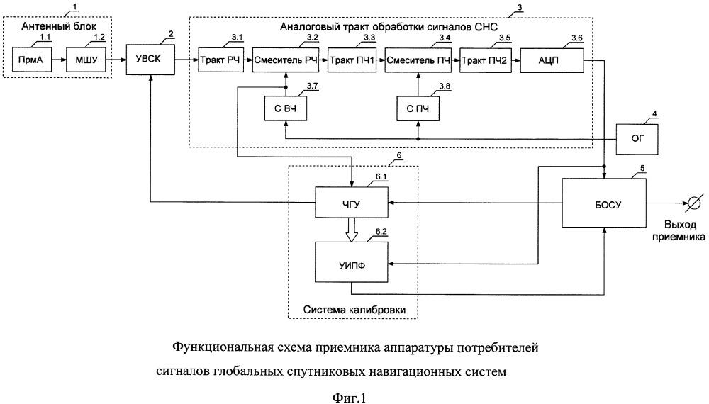 Приемник аппаратуры потребителей сигналов глобальных спутниковых навигационных систем (патент 2649879)