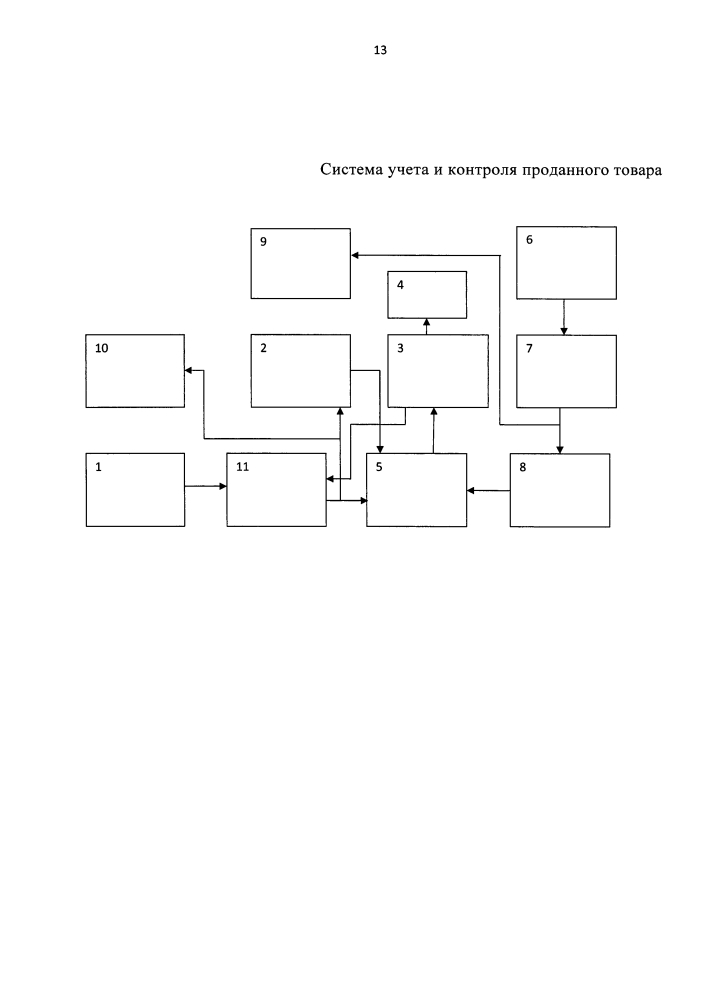 Система учета и контроля проданного товара (патент 2624550)