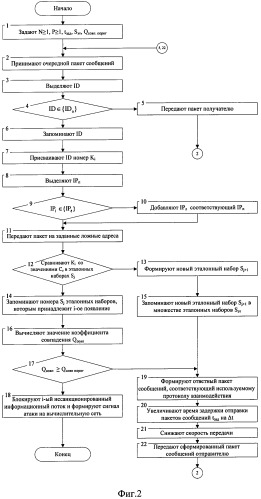 Способ защиты вычислительных сетей (патент 2475836)