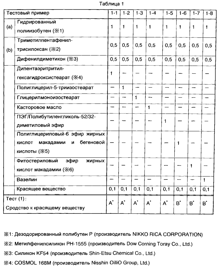 Твердое косметическое средство для губ (патент 2593786)