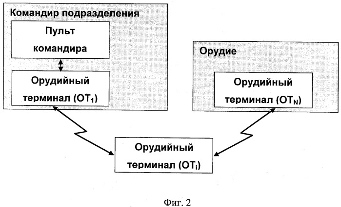 Способ управления орудием в подразделении (патент 2495356)